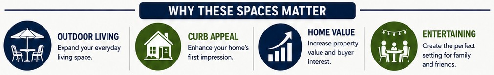 Outdoor living, curb appeal, home value and entertaining benefits of balconies decks covered porches and patios